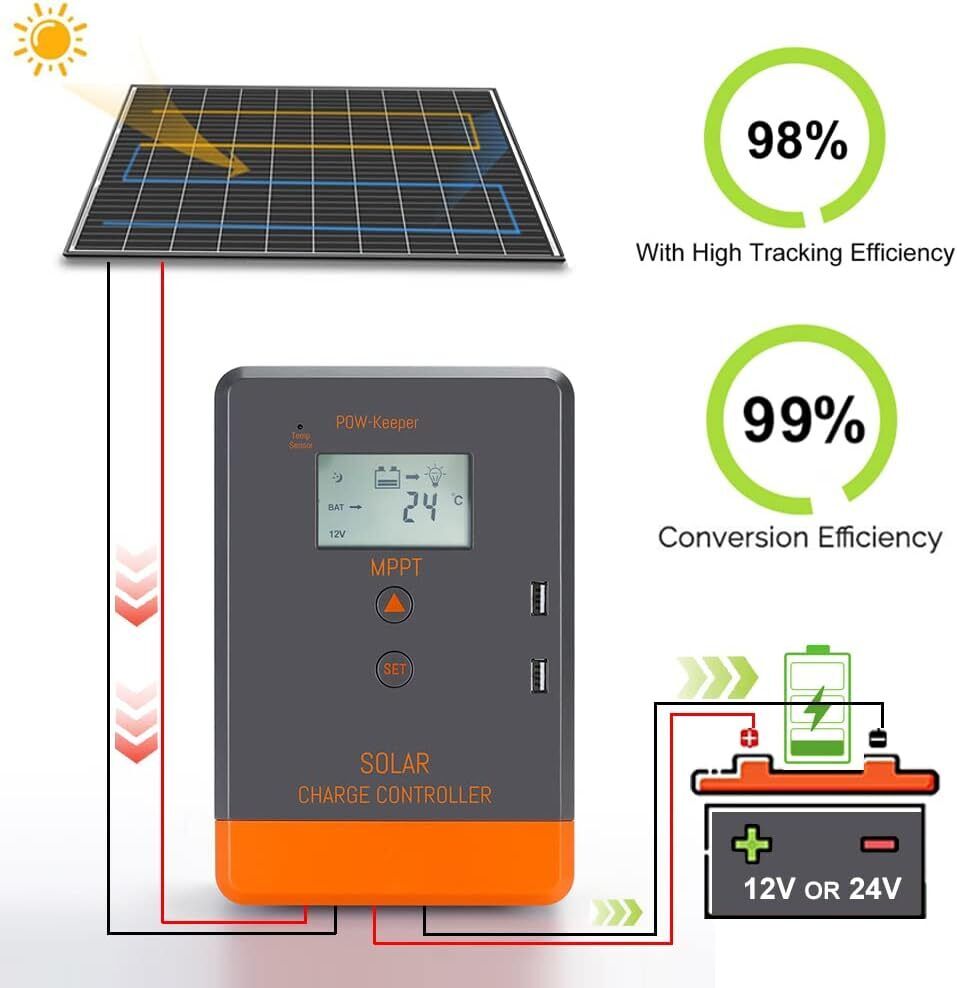 Kontroler ładowania solarnego  – Drone Solar Charger recenzja i cena