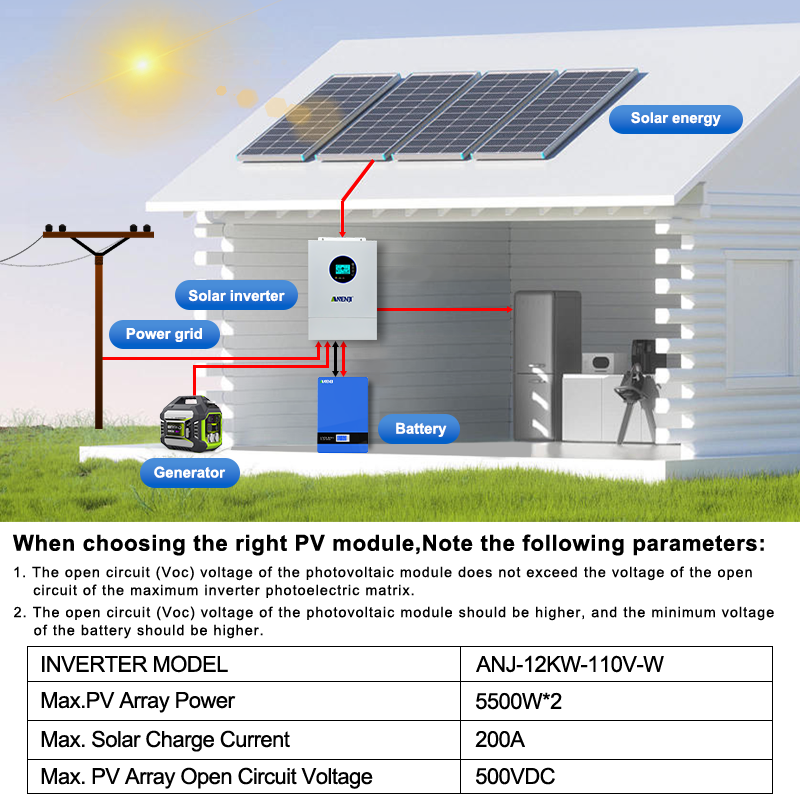 ANENJI 12KW 120V/240VAC Inwert – Drone Solar Charger recenzja i cena